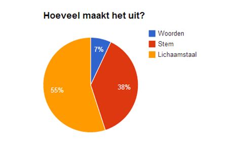 12 Trucs om Vrouwen te Versieren met Lichaamstaal